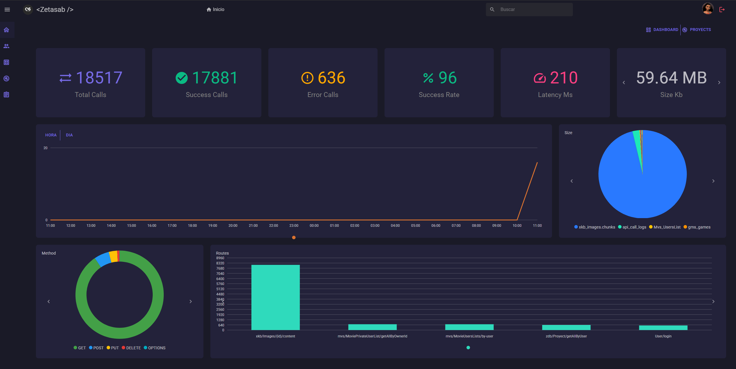 Project Dashboard